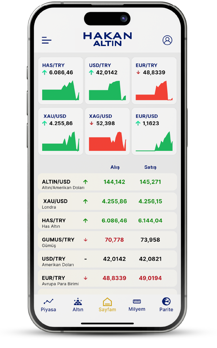 Hakan Altın Mobil Uygulama